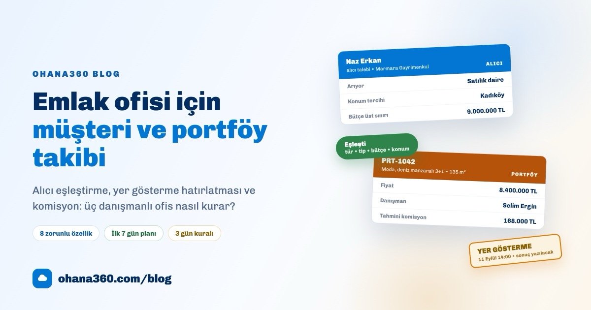 Bir emlak ofisinin portföy ve alıcı eşleşme çizimi: portföy kartı, alıcı talebi kartı ve yer gösterme şeridi