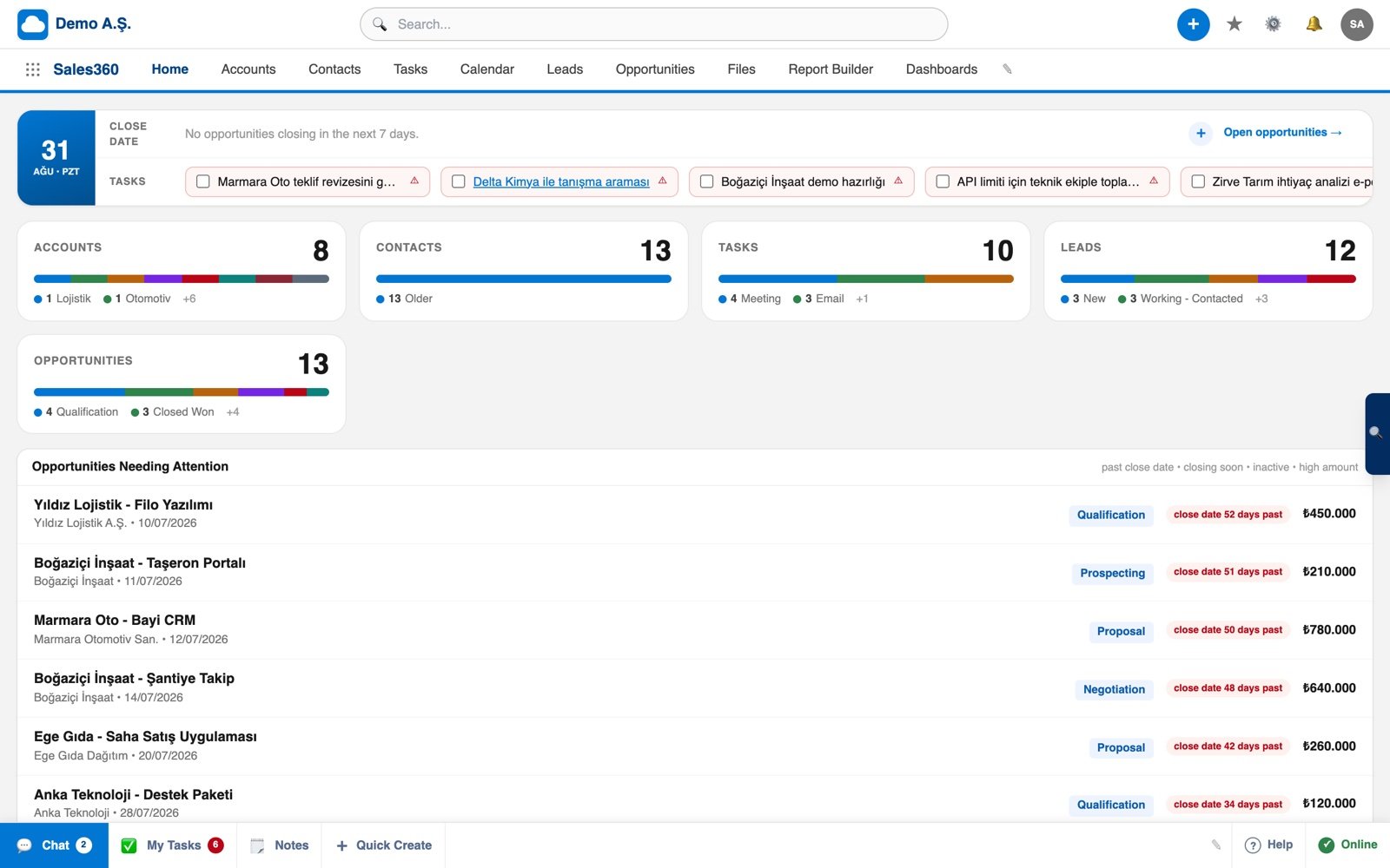 Ohana360 Sales360 home page showing open deals, today's tasks and a monthly sales summary